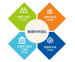 大數(shù)據(jù)應(yīng)用開發(fā)